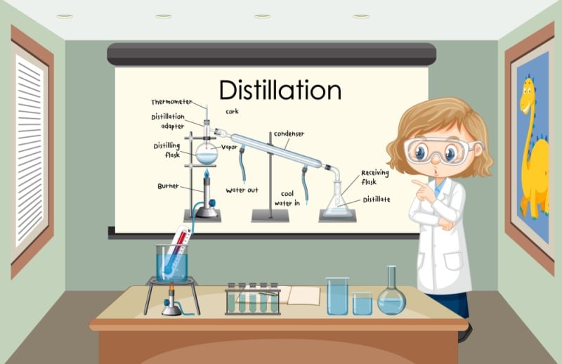 Schéma du processus de distillation